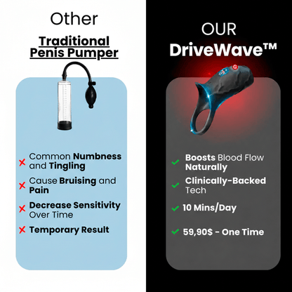 ringdrive